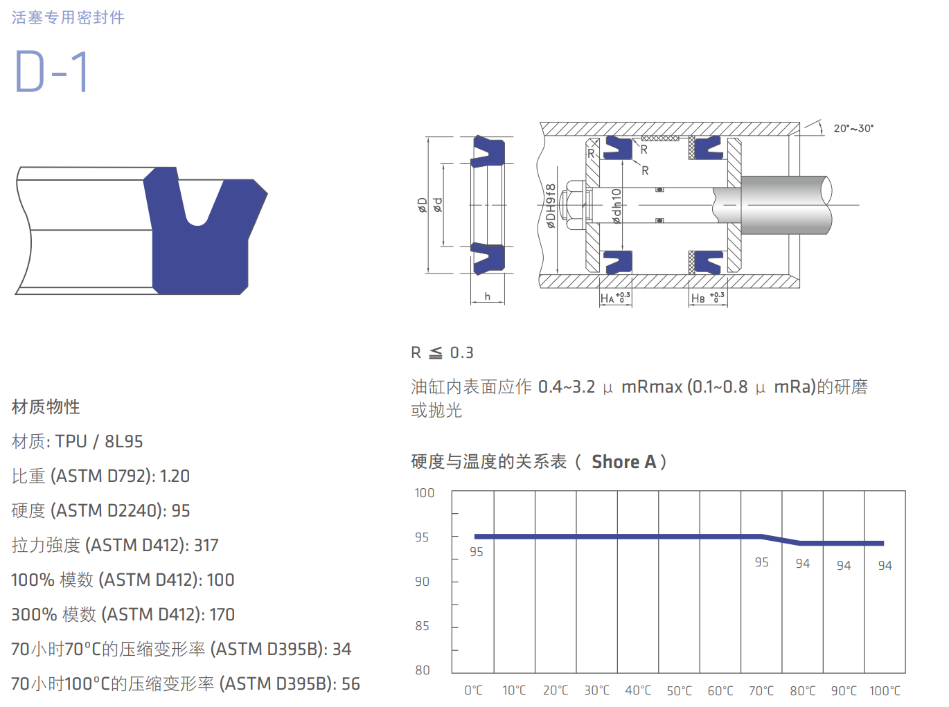 D-1详解1.png