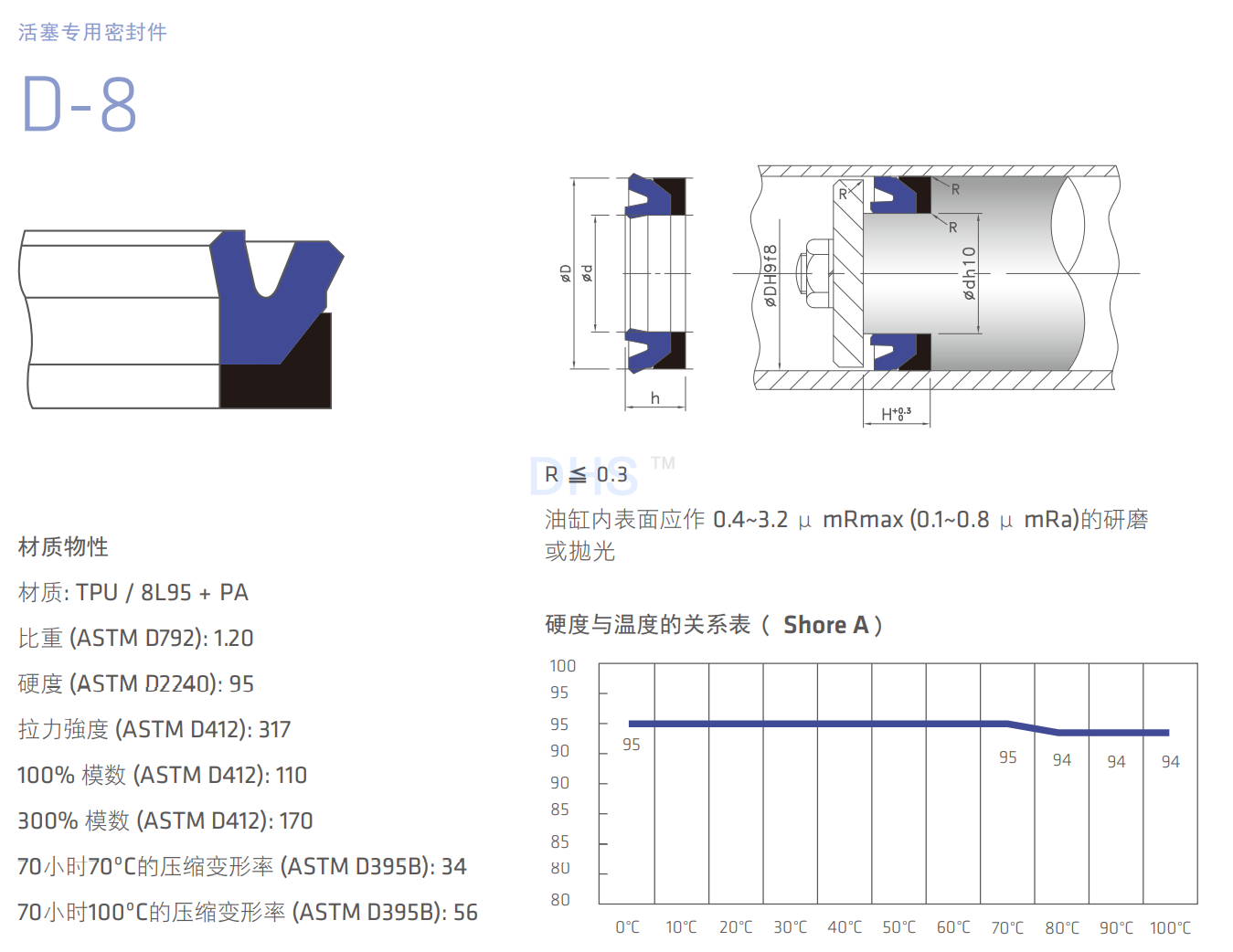 D-8详解1.png