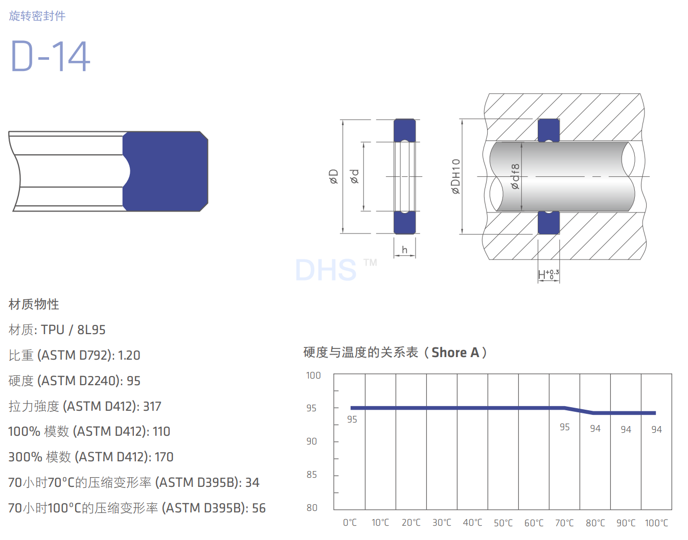 D-14详解1.png