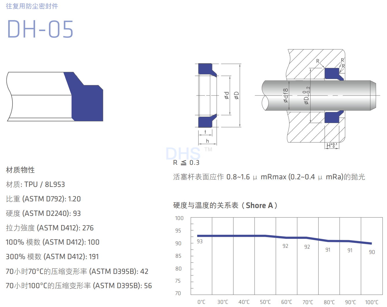 DH-05详解1.png