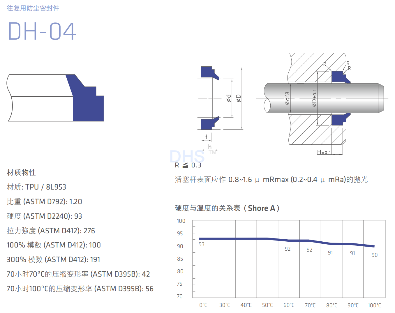 DH-04详解1.png