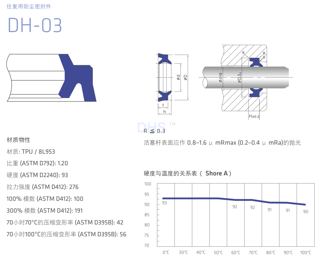 DH-03详解1.png