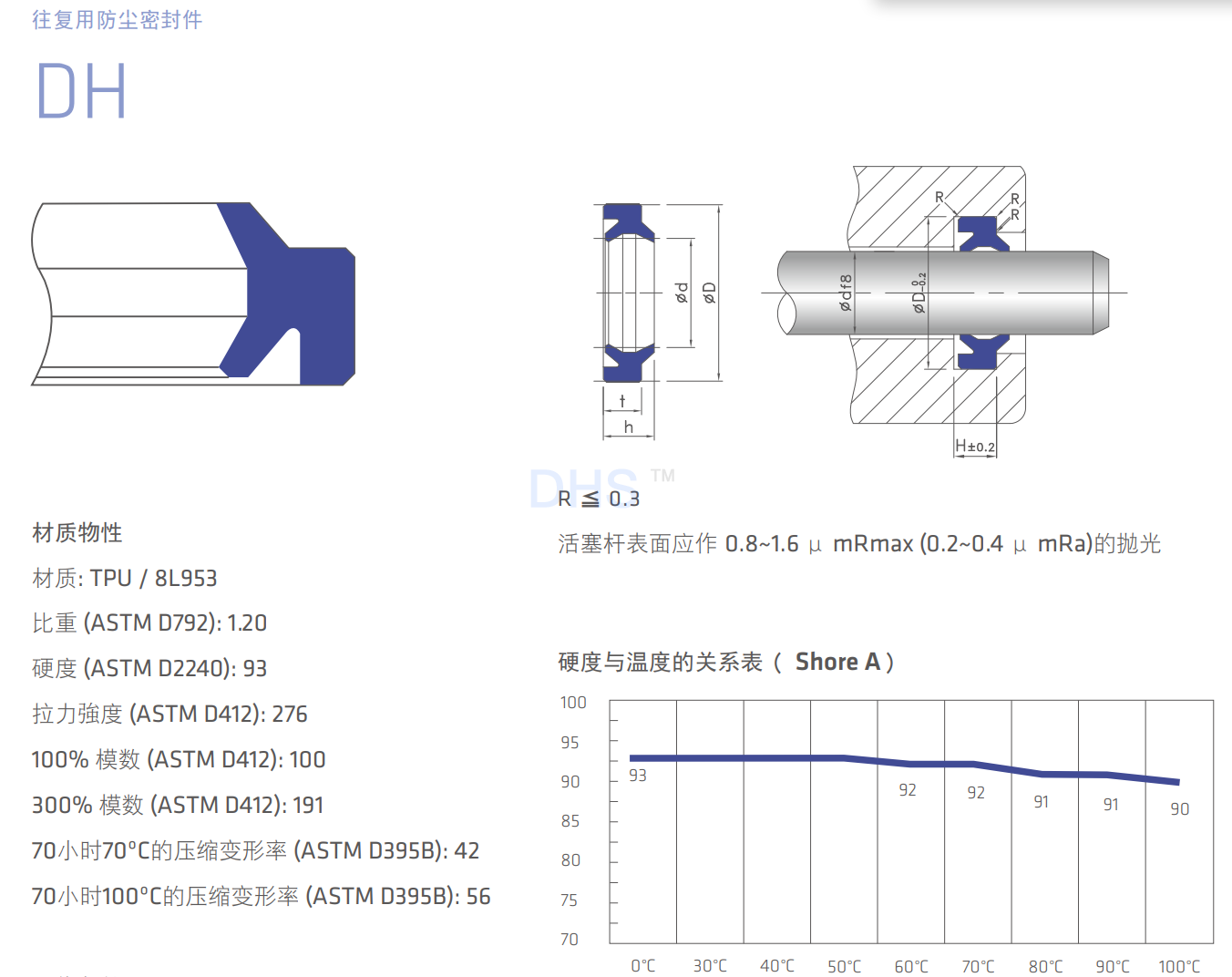DH详解1.png