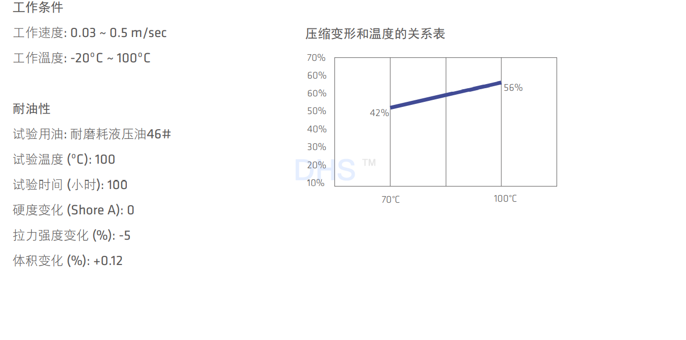DH详解2.png