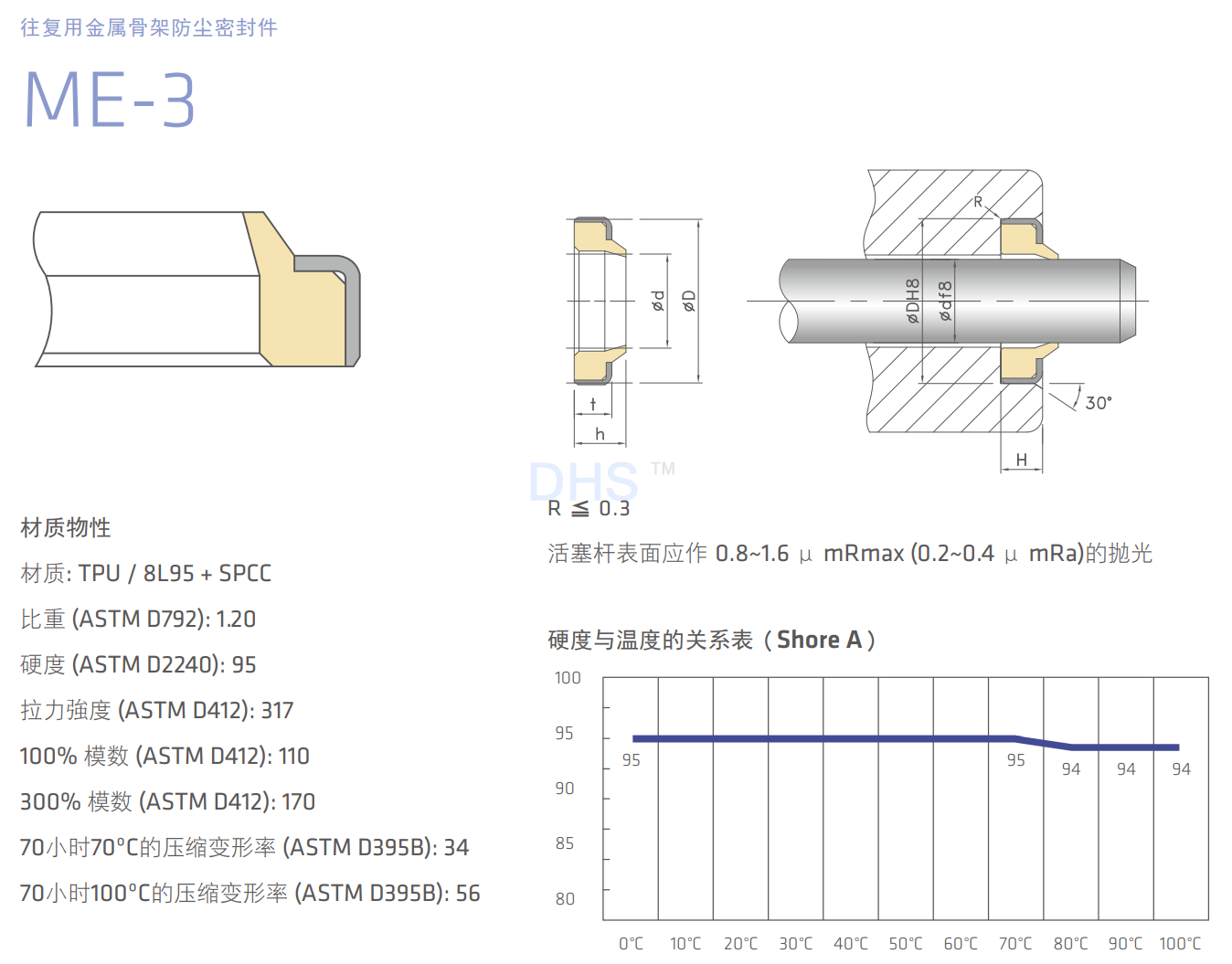ME-3详解1.png