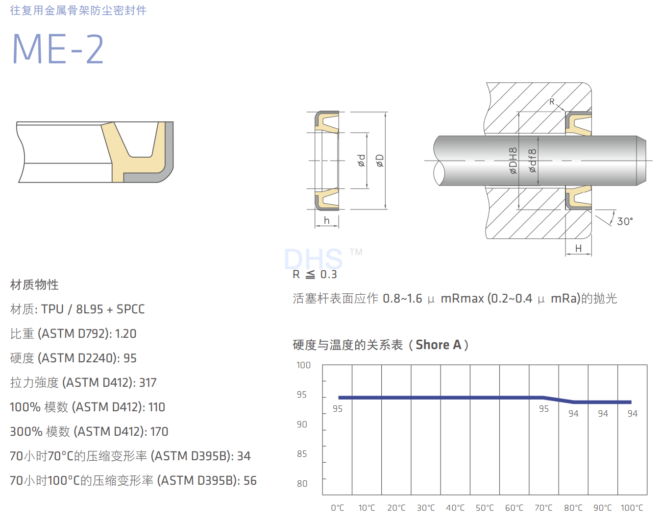 ME-2详解1.png