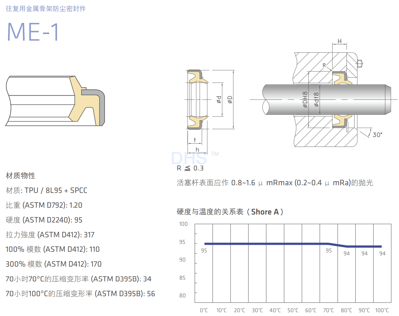 ME-1详解1.png