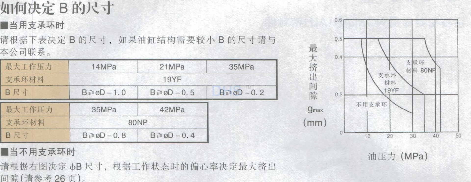 OSI决定B尺寸.png