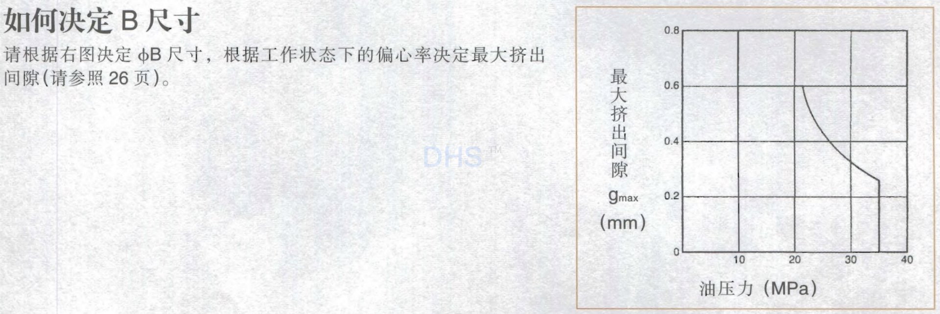 SPN决定B尺寸.png